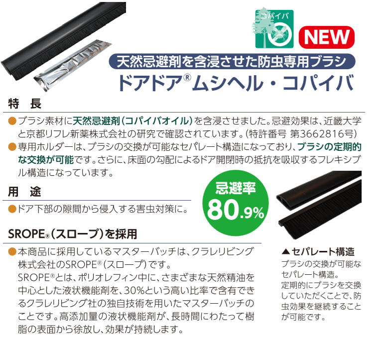 食品工場や製薬工場内の防虫・防塵対策に天然忌避成分コパイバオイル含侵ドア下部隙間対策用ブラシ!従来のブラシによる侵入防止効果＋植物精油コパイバオイルの忌避効果で工場内への虫の侵入を未然に防ぎ優れた防虫効果を発揮します！ドアドアムシヘル・コパイバの通信販売：テクノ株式会社製品名：ドアドアムシヘルコパイバ品番：DMC-SET長さ：１ｍ 材質：フレーム/PVC、ブラシ材質/PP0,3黒（コパイバオイル含侵） 付属品：エンドキャップ、ビス食品工場や製薬工場内の防虫・防塵対策に！天然忌避成分コパイバオイル含侵ドア下部隙間対策用ブラシ従来のブラシによる侵入防止効果+食物精油コパイバオイルの忌避効果で工場内への虫の侵入を未然に防ぎ、優れた防虫効果を発揮します。 ブラシ素材に天然忌避剤コパイバオイルを含侵させました。忌避効果は近畿大学と京都リフレ新薬株式会社の研究で確認されています。特許第3662816号専用ホルダーはブラシの交換が可能なセパレート構造になっておりブラシの定期的な交換が可能です。さらに床面の勾配によるドア開閉時の抵抗を吸収するフレキシブル構造になっています。ドア下部の隙間から侵入する害虫対策に！コパイバオイルの毒性は一般に使用されている殺虫成分と比べてはるかに低くLD50という観点では食塩よりも安全性が高いという事になります。植物精油「コパイバオイル」とは植物精油「コパイバオイル」南米を原産とするマメ科植物の樹木から取れるオイル（精油）です。安全性が非常に高く米国FDAにおいて食品添加物の認定を受けているほか、ブラシ素材は、食品衛生法の器具および容器包装規格の基準に適合しています。忌避効果実験コパイバオイルフィラメントの忌避効果を確認するため、アルミカップ（直径38mm、高さ10mm）の底敷き部分に、直径38mmのろ紙にコパイバオイルフィラメントを貼り付けたものを処理区、無添加のポリプロピレンフィラメントを貼り付けたものを無処理区として底敷きの上に載せ、その上に押麦0.1gを置き、上からトンネル状に加工したアルミカップを被せてシェルターとした。メッシュで蓋をした長方形のプラスチック容器に、ココクゾウムシの成虫20匹を放し、暗条件下で24時間後における各処理区への個体侵入数を測定して下記の式により忌避率を計算した。試験は3回の反復を実施した。コパイバオイルフィラメントの効果持続性を確認するため、アルミ袋から開封後のコパイバオイルフィラメントを、上記試験にて1ヶ月ごとに実施した。この結果、9ヶ月後に忌避効果が低下（80%以下）した。忌避率は、開封後約8ヶ月間80%以上を維持することが確認されました。SROPE®（スロープ）を採用「ドアドアムシヘル・コパイバ」に採用しているマスターバッチは、クラレリビング社のSROPE®（スロープ）です。SROPE®（スロープ）とは、ポリオレフィン中に、さまざまな天然製油を中心とした液状機能剤を、30%という高い比率で含有することのできるクラレリビング株式会社の独自技術を用いたマスターバッチのことです。高添加量の液状機能剤が、長時間にわたって樹脂の表面から徐放し、効果が持続します。※SROPE®（スロープ）はクラレリビング株式会社の登録商標です。食品工場や製薬工場内の防虫・防塵対策に天然忌避成分コパイバオイル含侵ドア下部隙間対策用ブラシ!従来のブラシによる侵入防止効果＋植物精油コパイバオイルの忌避効果で工場内への虫の侵入を未然に防ぎフグれた防虫効果を発揮します！ドアドアムシヘル・コパイバの通信販売：テクノ株式会社