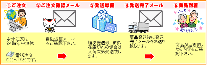 テクノ株式会社では一般家庭～飲食店～食品工場などの害虫駆除（ゴキブリ、ノミ、ダニ、ハエ、蚊、ナンキンムシ、マダニ、シラミ、シロアリ、アリ、ヒアリ、キクイムシ、シバンムシ、チャタテムシ、スズメバチ、アシナガバチ、ミツバチ、ヒル、ナメクジ、カメムシ、クモなどの駆除もしくは対策）、害獣駆除（ネズミ、イタチ、アライグマ、ハクビシン、イノシシ、シカ、クマ、ヘビ、モグラ、ハト、ドバト、カラス、コウモリ、ムクドリなどの駆除もしくは対策）の薬剤、機材、資材の通信販売を行っております。PCO、TCO専門業者様には専門薬剤、機材の販売を行っており、TCO（白蟻防除）業務を始めたい！PCO（害虫駆除）業務を始めたい！という方から沢山のお問合せ頂いております。お電話、メールでのお問い合わせを専門スタッフがお待ちしております。DIY自分で出来る害虫駆除用品・機器の通信販売：テクノ株式会社、テクネットストア、虫退治、害虫駆除、ゴキブリ駆除・不快害虫駆除・シロアリ駆除・キクイムシ駆除・アリ駆除・ムカデ駆除・ゲジ駆除・カメムシ駆除・クモ駆除・モグラ退治・モグラ駆除・ヒル駆除・ナメクジ駆除・ハチ駆除・スズメバチ駆除・ハエ駆除・蚊駆除・ねずみ駆除・繊維虫駆除・貯蔵食品害虫対策・ダニ駆除・ノミ駆除・シラミ駆除・ヘビ対策・害鳥対策・ユスリカ・イタチ・モグラ・ハクビシン・タヌキ・キツネ・野良犬・野良猫・飛翔昆虫対策ならお任せ下さい！