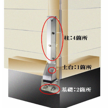 柱・土台・基礎を緊結してホールダウン金物の役割を果たします。建物外部より基礎、土台、柱を一体化してホゾ抜け防止に有効的な後付けタイプの金物イーズガードNS-21の通信販売・業務販売：テクノ株式会社製品名：外付け補強金具イーズガードNS-21材質：JIS G 4305熱間圧延ステンレス鋼板・鋼帯SUS304NO1ホット材表面処理：電解研磨付属部品：【上部金物用】専用コーチスクリュー(M9×125Ⅼ)5本、丸ワッシャー(M9用）5枚 、SWワッシャー(M9用）5枚【下部金物用】ケミカルアンカー用寸切ボルト(M16×130Ⅼ）2本、ケミカルセッター(M16用）2本、六角ナット(M16用）2個、袋ナット(M16用）2個、丸ワッシャー(M16用)2枚、SWワッシャー(M16用）2枚【連結用】連結用半ネジボルト(M20×130Ⅼ)1本、丸ワッシャー(M20用）3枚、SWワッシャー(M20用)1枚、六角ナット(M20用）2個、スプリング(M20用）1個【カバー用】トラスネジ(M5）2本　※1セット当たりの部品数試験期間：一般財団法人日本品質保証機構製造元：サン・ライズ工業株式会社イーズガード NS-21用途・特長・建物外部より基礎・土台・柱を一体化。ホゾ抜け防止に有効的な後付けタイプの金物です。ステンレス製で錆びずスマートなフォルムで建物の美観を損ないません。通柱・管柱どちらにも施工できます。連結ゴムは耐熱耐候性に優れたEPDM(エチレン・プロピレン・ジエン・モノマー）を採用。この金物は、付属部品のボルト類で取付けることにより効果を発揮する設計になっています。取付け指定本数に満たないで金物を取付けると、効果が著しく低下する恐れがあります。必ず、指定本数の専用ボルト類を取付けるようにして下さい。取付けボルトに過大なトルクがかかると、ビスが折損することがありますので御注意下さい。専用ボルト類取付け位置・・・柱：4 箇所 ・ 土台：1 箇所 ・ 基礎：2 箇所（右写真参照）上部金具と下部金具の連結：1 箇所ホールダウン金物が無い場合、地震等の力に対し耐力壁等が拮抗することで柱脚部分に引抜き力が発生し、柱のホゾ抜けを起こす恐れがあります。イーズガードNS-21で柱・土台・基礎を緊結する金物でホールダウン金物の役割を果たします。柱・土台・基礎を緊結してホールダウン金物の役割を果たします。建物外部より基礎、土台、柱を一体化してホゾ抜け防止に有効的な後付けタイプの金物イーズガードNS-21の通信販売・業務販売：テクノ株式会社