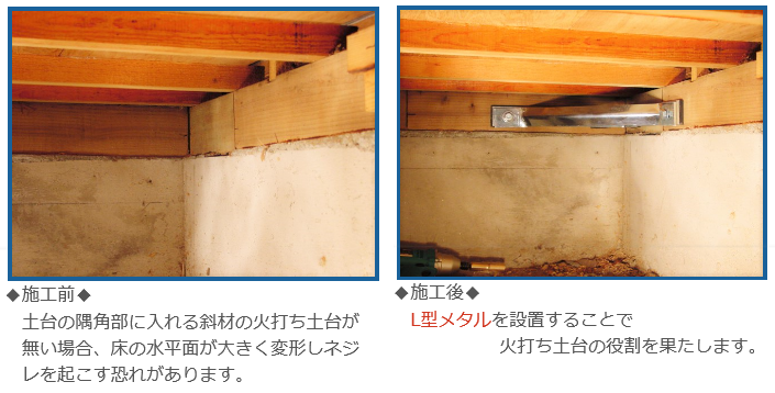 木造住宅接合部補強金具は床のネジレ減少による柱の抜け落ち、土台と大引き等のズレ落ち防止に有効！建物内部より土台コーナー部などを補強する後付けタイプの火打ち金物L型メタルAZ・CZ・EZの通信販売・業務販売：テクノ株式会社製品名：木造住宅接合部補強金物L型メタルAZ・CZ・ⅡEZ材質：JIS G 3131熱間圧延軟鋼板SPHC表面処理：ユニクロメッキ付属部品：専用コーチスクリュー（M9×75L）4本、丸ワッシャー（11×28×2t）4枚、SWワッシャー（M9用）4枚、※1セットあたりの部品数。EZは各3本・枚試験期間：一般財団法人日本品質保証機構製造元：サン・ライズ工業株式会社Ⅼ型メタル用途特長・建物内部より土台コーナー部などを補強する後付けタイプの火打ち金物です。床のネジレ現象による柱の抜け落ち、土台と大引等のズレ落ち防止に有効。金物本体の表面処理にユニクロメッキを採用。湿気などによる錆等の心配がありません。取り付ける事で床面の水平剛性を向上させます。施工上の注意事項この金物は付属品の専用ボルトで取付けることにより効果を発揮する設計になっています。取付け指定本数に満たないで金物を取付けると効果が著しく低下する恐れがあります。必ず指定本数の専用ボルトを取付けるようにして下さい。取付けボルトに過大なトルクがかかるとボルトが破損することがありますのでご注意下さい。専用ボルト取付け位置・・・土台4箇所（右写真参照）【EZは3カ所】土台の隅角部に入れる斜材の火打ち土台が無い場合、床の水平面が大きく変形しネジレを起こす恐れがあります。柱・土台・基礎を緊結する金物でホールダウン金物の役割を果たします。木造住宅接合部補強金具は床のネジレ減少による柱の抜け落ち、土台と大引き等のズレ落ち防止に有効！建物内部より土台コーナー部などを補強する後付けタイプの火打ち金物L型メタルAZ・CZ・EZの通信販売・業務販売：テクノ株式会社