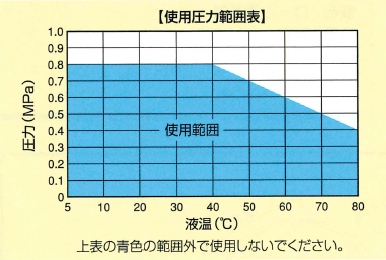 霧のいけうち・一流体噴霧ノズル・一触ノズル・洗浄機の洗浄、エッチング薬品・剥離剤の散布、メンテナンス・位置決めなどが必要な用途標準扇形ノズルワンタッチ形INVVの通信販売・業務販売・価格・テクノ株式会社［樹脂製・金属製に共通の特長］中央が強く両端にかけて次第に弱まる山形流量分布の扇形噴霧を発生。簡単着脱でメンテナンス時間を短縮。ツバ付きローレット形状で着脱時に力を入れやすい。取外し後にチップやパッキンが脱落しない構造。［樹脂製の特長］ポリプロピレン樹脂製で、耐薬品性、耐熱性に優れる。噴霧流量によりノズル本体をカラー識別。［金属製の特長］ステンレス製で耐久性、耐熱性に優れる※1．ネジサイズの範囲は材質により異なります※2．［樹脂製］50～115°、［金属製］15～115°※3．［樹脂製］0.50～5.00ℓ/min、［金属製］1.5～20.0ℓ/min標準圧力：０，３ＭＰａ［樹脂製］洗浄：洗浄機散布：エッチング薬品、剥離剤その他：メンテナンス、位置決めなどが必要な用途 ［金属製］ 洗浄：自動車、車輛、コンテナ、フィルム、フェルト、フィルター、スクリーン、びん、土砂、砕石、金属、金属部品、機械、鋼板、鋼片、各種容器 散布：油、潤滑剤、糊液、防虫・防除剤、除草剤、水溶液 冷却：タンク、屋根水幕：防塵、防臭販売元／霧のいけうち標準扇形ノズルワンタッチ形INVV［樹脂製・金属製に共通の特長］中央が強く両端にかけて次第に弱まる山形流量分布の扇形噴霧を発生。簡単着脱でメンテナンス時間を短縮。ツバ付きローレット形状で着脱時に力を入れやすい。取外し後にチップやパッキンが脱落しない構造。［樹脂製の特長］ポリプロピレン樹脂製で、耐薬品性、耐熱性に優れる。噴霧流量によりノズル本体をカラー識別。［金属製の特長］ステンレス製で耐久性、耐熱性に優れる※1．　ネジサイズの範囲は材質により異なります※2．［樹脂製］50～115°、［金属製］15～115°※3．［樹脂製］0.50～5.00ℓ/min、［金属製］1.5～20.0ℓ/min用途［樹脂製］洗浄：洗浄機散布：エッチング薬品、剥離剤その他：メンテナンス、位置決めなどが必要な用途［金属製］洗浄：自動車、車輛、コンテナ、フィルム、フェルト、フィルター、スクリーン、びん、土砂、砕石、金属、金属部品、機械、鋼板、鋼片、各種容器散布：油、潤滑剤、糊液、防虫・防除剤、除草剤、水溶液冷却：タンク、屋根水幕：防塵、防臭使用される業界機械、電気電子、車両・運輸、鉄鋼、公害防止、紙・パルプ・印刷、食品、農林水産霧のいけうち・一流体噴霧ノズル・一触ノズル・洗浄機の洗浄、エッチング薬品・剥離剤の散布、メンテナンス・位置決めなどが必要な用途標準扇形ノズルワンタッチ形INVVの通信販売・業務販売・価格・テクノ株式会社