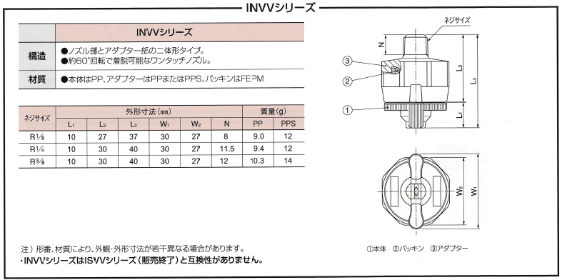 霧のいけうち・一流体噴霧ノズル・一触ノズル・洗浄機の洗浄、エッチング薬品・剥離剤の散布、メンテナンス・位置決めなどが必要な用途標準扇形ノズルワンタッチ形INVVの通信販売・業務販売・価格・テクノ株式会社［樹脂製・金属製に共通の特長］中央が強く両端にかけて次第に弱まる山形流量分布の扇形噴霧を発生。簡単着脱でメンテナンス時間を短縮。ツバ付きローレット形状で着脱時に力を入れやすい。取外し後にチップやパッキンが脱落しない構造。［樹脂製の特長］ポリプロピレン樹脂製で、耐薬品性、耐熱性に優れる。噴霧流量によりノズル本体をカラー識別。［金属製の特長］ステンレス製で耐久性、耐熱性に優れる※1．ネジサイズの範囲は材質により異なります※2．［樹脂製］50～115°、［金属製］15～115°※3．［樹脂製］0.50～5.00ℓ/min、［金属製］1.5～20.0ℓ/min標準圧力：０，３ＭＰａ［樹脂製］洗浄：洗浄機散布：エッチング薬品、剥離剤その他：メンテナンス、位置決めなどが必要な用途 ［金属製］ 洗浄：自動車、車輛、コンテナ、フィルム、フェルト、フィルター、スクリーン、びん、土砂、砕石、金属、金属部品、機械、鋼板、鋼片、各種容器 散布：油、潤滑剤、糊液、防虫・防除剤、除草剤、水溶液 冷却：タンク、屋根水幕：防塵、防臭販売元／霧のいけうち標準扇形ノズルワンタッチ形INVV［樹脂製・金属製に共通の特長］中央が強く両端にかけて次第に弱まる山形流量分布の扇形噴霧を発生。簡単着脱でメンテナンス時間を短縮。ツバ付きローレット形状で着脱時に力を入れやすい。取外し後にチップやパッキンが脱落しない構造。［樹脂製の特長］ポリプロピレン樹脂製で、耐薬品性、耐熱性に優れる。噴霧流量によりノズル本体をカラー識別。［金属製の特長］ステンレス製で耐久性、耐熱性に優れる※1．　ネジサイズの範囲は材質により異なります※2．［樹脂製］50～115°、［金属製］15～115°※3．［樹脂製］0.50～5.00ℓ/min、［金属製］1.5～20.0ℓ/min用途［樹脂製］洗浄：洗浄機散布：エッチング薬品、剥離剤その他：メンテナンス、位置決めなどが必要な用途［金属製］洗浄：自動車、車輛、コンテナ、フィルム、フェルト、フィルター、スクリーン、びん、土砂、砕石、金属、金属部品、機械、鋼板、鋼片、各種容器散布：油、潤滑剤、糊液、防虫・防除剤、除草剤、水溶液冷却：タンク、屋根水幕：防塵、防臭使用される業界機械、電気電子、車両・運輸、鉄鋼、公害防止、紙・パルプ・印刷、食品、農林水産霧のいけうち・一流体噴霧ノズル・一触ノズル・洗浄機の洗浄、エッチング薬品・剥離剤の散布、メンテナンス・位置決めなどが必要な用途標準扇形ノズルワンタッチ形INVVの通信販売・業務販売・価格・テクノ株式会社