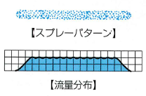 霧のいけうち・一流体噴霧ノズル・一触ノズル・洗浄機の洗浄、エッチング薬品・剥離剤の散布、メンテナンス・位置決めなどが必要な用途標準扇形ノズルワンタッチ形INVVの通信販売・業務販売・価格・テクノ株式会社［樹脂製・金属製に共通の特長］中央が強く両端にかけて次第に弱まる山形流量分布の扇形噴霧を発生。簡単着脱でメンテナンス時間を短縮。ツバ付きローレット形状で着脱時に力を入れやすい。取外し後にチップやパッキンが脱落しない構造。［樹脂製の特長］ポリプロピレン樹脂製で、耐薬品性、耐熱性に優れる。噴霧流量によりノズル本体をカラー識別。［金属製の特長］ステンレス製で耐久性、耐熱性に優れる※1．ネジサイズの範囲は材質により異なります※2．［樹脂製］50～115°、［金属製］15～115°※3．［樹脂製］0.50～5.00ℓ/min、［金属製］1.5～20.0ℓ/min標準圧力：０，３ＭＰａ［樹脂製］洗浄：洗浄機散布：エッチング薬品、剥離剤その他：メンテナンス、位置決めなどが必要な用途 ［金属製］ 洗浄：自動車、車輛、コンテナ、フィルム、フェルト、フィルター、スクリーン、びん、土砂、砕石、金属、金属部品、機械、鋼板、鋼片、各種容器 散布：油、潤滑剤、糊液、防虫・防除剤、除草剤、水溶液 冷却：タンク、屋根水幕：防塵、防臭販売元／霧のいけうち標準扇形ノズルワンタッチ形INVV［樹脂製・金属製に共通の特長］中央が強く両端にかけて次第に弱まる山形流量分布の扇形噴霧を発生。簡単着脱でメンテナンス時間を短縮。ツバ付きローレット形状で着脱時に力を入れやすい。取外し後にチップやパッキンが脱落しない構造。［樹脂製の特長］ポリプロピレン樹脂製で、耐薬品性、耐熱性に優れる。噴霧流量によりノズル本体をカラー識別。［金属製の特長］ステンレス製で耐久性、耐熱性に優れる※1．　ネジサイズの範囲は材質により異なります※2．［樹脂製］50～115°、［金属製］15～115°※3．［樹脂製］0.50～5.00ℓ/min、［金属製］1.5～20.0ℓ/min用途［樹脂製］洗浄：洗浄機散布：エッチング薬品、剥離剤その他：メンテナンス、位置決めなどが必要な用途［金属製］洗浄：自動車、車輛、コンテナ、フィルム、フェルト、フィルター、スクリーン、びん、土砂、砕石、金属、金属部品、機械、鋼板、鋼片、各種容器散布：油、潤滑剤、糊液、防虫・防除剤、除草剤、水溶液冷却：タンク、屋根水幕：防塵、防臭使用される業界機械、電気電子、車両・運輸、鉄鋼、公害防止、紙・パルプ・印刷、食品、農林水産霧のいけうち・一流体噴霧ノズル・一触ノズル・洗浄機の洗浄、エッチング薬品・剥離剤の散布、メンテナンス・位置決めなどが必要な用途標準扇形ノズルワンタッチ形INVVの通信販売・業務販売・価格・テクノ株式会社