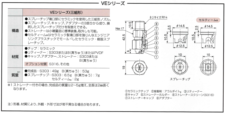 霧のいけうち・一流体噴霧ノズル・一触ノズル・洗浄機の洗浄、エッチング薬品・剥離剤の散布、メンテナンス・位置決めなどが必要な用途標準扇形ノズルワンタッチ形INVVの通信販売・業務販売・価格・テクノ株式会社［樹脂製・金属製に共通の特長］中央が強く両端にかけて次第に弱まる山形流量分布の扇形噴霧を発生。簡単着脱でメンテナンス時間を短縮。ツバ付きローレット形状で着脱時に力を入れやすい。取外し後にチップやパッキンが脱落しない構造。［樹脂製の特長］ポリプロピレン樹脂製で、耐薬品性、耐熱性に優れる。噴霧流量によりノズル本体をカラー識別。［金属製の特長］ステンレス製で耐久性、耐熱性に優れる※1．ネジサイズの範囲は材質により異なります※2．［樹脂製］50～115°、［金属製］15～115°※3．［樹脂製］0.50～5.00ℓ/min、［金属製］1.5～20.0ℓ/min標準圧力：０，３ＭＰａ［樹脂製］洗浄：洗浄機散布：エッチング薬品、剥離剤その他：メンテナンス、位置決めなどが必要な用途 ［金属製］ 洗浄：自動車、車輛、コンテナ、フィルム、フェルト、フィルター、スクリーン、びん、土砂、砕石、金属、金属部品、機械、鋼板、鋼片、各種容器 散布：油、潤滑剤、糊液、防虫・防除剤、除草剤、水溶液 冷却：タンク、屋根水幕：防塵、防臭販売元／霧のいけうち標準扇形ノズルワンタッチ形INVV［樹脂製・金属製に共通の特長］中央が強く両端にかけて次第に弱まる山形流量分布の扇形噴霧を発生。簡単着脱でメンテナンス時間を短縮。ツバ付きローレット形状で着脱時に力を入れやすい。取外し後にチップやパッキンが脱落しない構造。［樹脂製の特長］ポリプロピレン樹脂製で、耐薬品性、耐熱性に優れる。噴霧流量によりノズル本体をカラー識別。［金属製の特長］ステンレス製で耐久性、耐熱性に優れる※1．　ネジサイズの範囲は材質により異なります※2．［樹脂製］50～115°、［金属製］15～115°※3．［樹脂製］0.50～5.00ℓ/min、［金属製］1.5～20.0ℓ/min用途［樹脂製］洗浄：洗浄機散布：エッチング薬品、剥離剤その他：メンテナンス、位置決めなどが必要な用途［金属製］洗浄：自動車、車輛、コンテナ、フィルム、フェルト、フィルター、スクリーン、びん、土砂、砕石、金属、金属部品、機械、鋼板、鋼片、各種容器散布：油、潤滑剤、糊液、防虫・防除剤、除草剤、水溶液冷却：タンク、屋根水幕：防塵、防臭使用される業界機械、電気電子、車両・運輸、鉄鋼、公害防止、紙・パルプ・印刷、食品、農林水産霧のいけうち・一流体噴霧ノズル・一触ノズル・洗浄機の洗浄、エッチング薬品・剥離剤の散布、メンテナンス・位置決めなどが必要な用途標準扇形ノズルワンタッチ形INVVの通信販売・業務販売・価格・テクノ株式会社