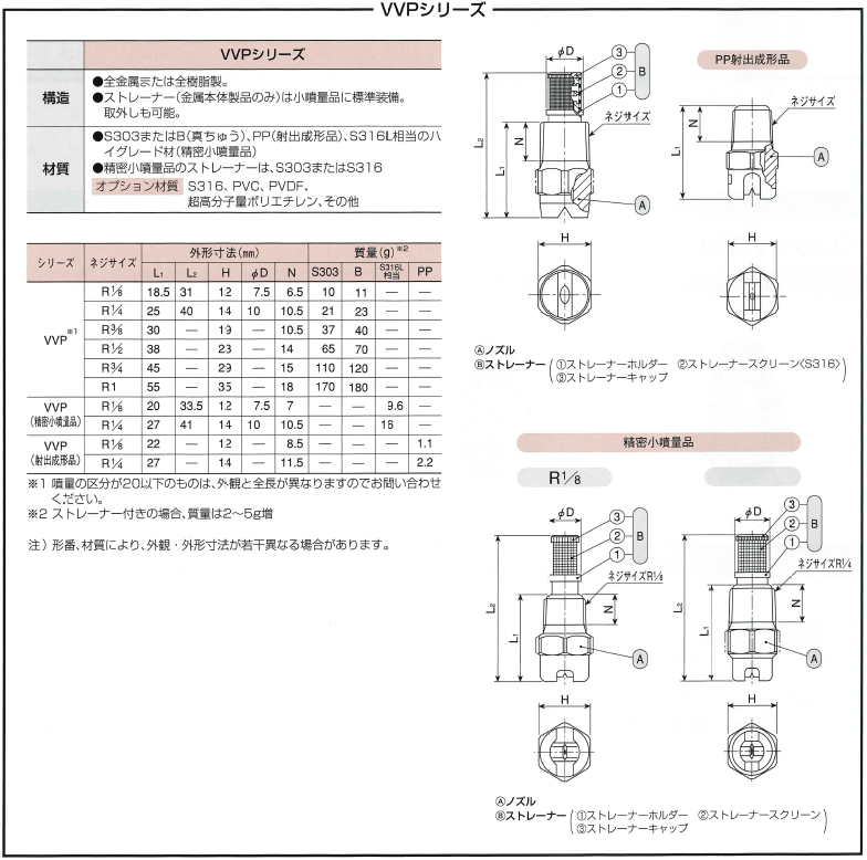 霧のいけうち・一流体噴霧ノズル車両等の洗浄、油等の散布、ガス・煙等の冷却、防火・消火等の水幕一体形標準扇形ノズルVVP/VPの通信販売：テクノ株式会社特性：中央が強く両端にかけて次第に弱まる山形流量分布の扇形噴霧を発生。ノズル複数配列時にパターンの両端をオーバーラップさせて使うと、流量分布が全幅において均等になる。標準圧力：０，３ＭＰａ主用途：洗浄／自動車、車両、コンテナ、フィルム、フェルト、フィルター、スクリーン、びん、土砂、砕石、金属、 金属部品、機械、鉄板、鉄片、各種容器など散布／エッチング液、油、潤滑油、糊液、酸液、防虫、防除剤、除草剤、水溶液など冷却／ガス、煙、熱交換器、タンク、鉄板鋼片、屋根など水幕／防火、消火、防熱、防塵、防臭など・全金属または全樹脂製。・管体に直接ねじ込んで用いられる簡易な一体形ノズル。・ストレーナー付またはストレーナー無から選択可能。・中央が強く両端にかけて次第に弱まる山形流量分布の扇形噴霧を発生。・ノズル複数配列時にパターンの両端をオーバーラップさせて使うと、流量分布が全幅において均等になる。用途洗浄：自動車、車輛、コンテナ、フィルム、フェルト、フィルター、スクリーン、びん、土砂、砕石、金属、金属部品、機械、鋼板、鋼片、各種容器散布：エッチング液、油、潤滑剤、糊液、酸液、防虫・防除剤、除草剤、水溶液冷却：ガス、煙、熱交換器、タンク、鋼板、鋼片、屋根水幕：防火、消化、防熱、防塵、防臭使用される業界鉄鋼、公害防止、機械、電気電子、紙・パルプ・印刷、食品、農林水産、車両・運輸・ノズル本体の噴口部にセラミックを使用、管体に直接ねじ込んで用いられる簡易な一体形ノズル。・ストレーナー付またはストレーナー無から選択可能。・セルティーム®はセラミック製噴口を強靭なエンジニアリングプラスチックでモールドしたセラミック・樹脂スプレーチップ。・中央が強く両端にかけて次第に弱まる山形流量分布の扇形噴霧を発生。・ノズル複数配列時にパターンの両端をオーバーラップさせて使うと、流量分布が全幅において均等になる。用途洗浄：自動車、車輛、コンテナ、フィルム、フェルト、フィルター、スクリーン、びん、土砂、砕石、金属、金属部品、機械、鋼板、鋼片、各種容器散布：エッチング液、油、潤滑剤、糊液、酸液、防虫・防除剤、除草剤、水溶液冷却：ガス、煙、熱交換器、タンク、鋼板、鋼片、屋根水幕：防火、消化、防熱、防塵、防臭使用される業界鉄鋼、公害防止、機械、電気電子、紙・パルプ・印刷、食品、農林水産、車両・運輸霧のいけうち・一流体噴霧ノズル車両等の洗浄、油等の散布、ガス・煙等の冷却、防火・消火等の水幕一体形標準扇形ノズルVVP/VPの通信販売：テクノ株式会社