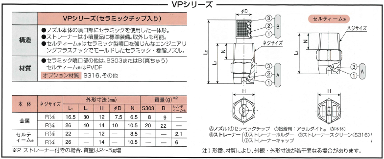 霧のいけうち・一流体噴霧ノズル車両等の洗浄、油等の散布、ガス・煙等の冷却、防火・消火等の水幕一体形標準扇形ノズルVVP/VPの通信販売：テクノ株式会社特性：中央が強く両端にかけて次第に弱まる山形流量分布の扇形噴霧を発生。ノズル複数配列時にパターンの両端をオーバーラップさせて使うと、流量分布が全幅において均等になる。標準圧力：０，３ＭＰａ主用途：洗浄／自動車、車両、コンテナ、フィルム、フェルト、フィルター、スクリーン、びん、土砂、砕石、金属、 金属部品、機械、鉄板、鉄片、各種容器など散布／エッチング液、油、潤滑油、糊液、酸液、防虫、防除剤、除草剤、水溶液など冷却／ガス、煙、熱交換器、タンク、鉄板鋼片、屋根など水幕／防火、消火、防熱、防塵、防臭など・全金属または全樹脂製。・管体に直接ねじ込んで用いられる簡易な一体形ノズル。・ストレーナー付またはストレーナー無から選択可能。・中央が強く両端にかけて次第に弱まる山形流量分布の扇形噴霧を発生。・ノズル複数配列時にパターンの両端をオーバーラップさせて使うと、流量分布が全幅において均等になる。用途洗浄：自動車、車輛、コンテナ、フィルム、フェルト、フィルター、スクリーン、びん、土砂、砕石、金属、金属部品、機械、鋼板、鋼片、各種容器散布：エッチング液、油、潤滑剤、糊液、酸液、防虫・防除剤、除草剤、水溶液冷却：ガス、煙、熱交換器、タンク、鋼板、鋼片、屋根水幕：防火、消化、防熱、防塵、防臭使用される業界鉄鋼、公害防止、機械、電気電子、紙・パルプ・印刷、食品、農林水産、車両・運輸・ノズル本体の噴口部にセラミックを使用、管体に直接ねじ込んで用いられる簡易な一体形ノズル。・ストレーナー付またはストレーナー無から選択可能。・セルティーム®はセラミック製噴口を強靭なエンジニアリングプラスチックでモールドしたセラミック・樹脂スプレーチップ。・中央が強く両端にかけて次第に弱まる山形流量分布の扇形噴霧を発生。・ノズル複数配列時にパターンの両端をオーバーラップさせて使うと、流量分布が全幅において均等になる。用途洗浄：自動車、車輛、コンテナ、フィルム、フェルト、フィルター、スクリーン、びん、土砂、砕石、金属、金属部品、機械、鋼板、鋼片、各種容器散布：エッチング液、油、潤滑剤、糊液、酸液、防虫・防除剤、除草剤、水溶液冷却：ガス、煙、熱交換器、タンク、鋼板、鋼片、屋根水幕：防火、消化、防熱、防塵、防臭使用される業界鉄鋼、公害防止、機械、電気電子、紙・パルプ・印刷、食品、農林水産、車両・運輸霧のいけうち・一流体噴霧ノズル車両等の洗浄、油等の散布、ガス・煙等の冷却、防火・消火等の水幕一体形標準扇形ノズルVVP/VPの通信販売：テクノ株式会社