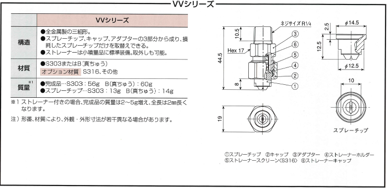 霧のいけうち・一流体噴霧ノズル車両等の洗浄、油等の散布、ガス・煙等の冷却、防火・消火等の水幕三組型標準扇形ノズルVV/Vの通信販売：テクノ株式会社ネジサイズ：1/4M噴霧角度：15～115度平均粒子径：140～1,000μm標準圧力：0.3MPa噴霧流量：0.50～20.0L/min異物通過径：0.3～4.0mm特性：中央が強く両端にかけて次第に弱まる山形流量分布の扇形噴霧を発生。ノズル複数配列時にパターンの両端をオーバーラップさせて使うと、流量分布が全幅において均等になる。標準圧力：０，３ＭＰａ主用途：洗浄／自動車、車両、コンテナ、フィルム、フェルト、フィルター、スクリーン、びん、土砂、砕石、金属、金属部品、機械、鉄板、鉄片、各種容器など散布／エッチング液、油、潤滑油、糊液、酸液、防虫、防除剤、除草剤、水溶液など水幕／防火、消火、防熱、防塵、防臭など販売元／霧のいけうち・全金属製の三組形ノズル。・スプレーチップ、キャップ、アダプターの3部分で構成。損耗したスプレーチップだけを取替えできる。・ストレーナー付またはストレーナー無から選択可能。・中央が強く両端にかけて次第に弱まる山形流量分布の扇形噴霧を発生。・ノズル複数配列時にパターンの両端をオーバーラップさせて使うと、流量分布が全幅において均等になる。用途洗浄：自動車、車輛、コンテナ、フィルム、フェルト、フィルター、スクリーン、びん、土砂、砕石、金属、金属部品、機械、鋼板、鋼片、各種容器散布：エッチング液、油、潤滑剤、糊液、酸液、防虫・防除剤、除草剤、水溶液冷却：ガス、煙、熱交換器、タンク、鋼板、鋼片、屋根水幕：防火、消化、防熱、防塵、防臭使用される業界鉄鋼、公害防止、機械、電気電子、紙・パルプ・印刷、食品、農林水産、車両・運輸・スプレーチップ噴口部にセラミックを使用した三組形ノズル。・スプレーチップ、キャップ、アダプターの3部分で構成。損耗したスプレーチップだけを取替えできる。・小噴量品はストレーナー付またはストレーナー無から選択可能。・セルティーム®はセラミック製噴口を強靭なエンジニアリングプラスチックでモールドしたセラミック・樹脂スプレーチップ。・中央が強く両端にかけて次第に弱まる山形流量分布の扇形噴霧を発生。・ノズル複数配列時にパターンの両端をオーバーラップさせて使うと、流量分布が全幅において均等になる。用途洗浄：自動車、車輛、コンテナ、フィルム、フェルト、フィルター、スクリーン、びん、土砂、砕石、金属、金属部品、機械、鋼板、鋼片、各種容器散布：エッチング液、油、潤滑剤、糊液、酸液、防虫・防除剤、除草剤、水溶液冷却：ガス、煙、熱交換器、タンク、鋼板、鋼片、屋根水幕：防火、消化、防熱、防塵、防臭使用される業界鉄鋼、公害防止、機械、電気電子、紙・パルプ・印刷、食品、農林水産、車両・運輸霧のいけうち・一流体噴霧ノズル車両等の洗浄、油等の散布、ガス・煙等の冷却、防火・消火等の水幕三組型標準扇形ノズルVV/Vの通信販売：テクノ株式会社