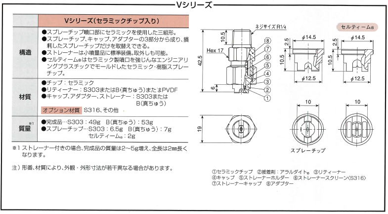 霧のいけうち・一流体噴霧ノズル車両等の洗浄、油等の散布、ガス・煙等の冷却、防火・消火等の水幕三組型標準扇形ノズルVV/Vの通信販売：テクノ株式会社ネジサイズ：1/4M噴霧角度：15～115度平均粒子径：140～1,000μm標準圧力：0.3MPa噴霧流量：0.50～20.0L/min異物通過径：0.3～4.0mm特性：中央が強く両端にかけて次第に弱まる山形流量分布の扇形噴霧を発生。ノズル複数配列時にパターンの両端をオーバーラップさせて使うと、流量分布が全幅において均等になる。標準圧力：０，３ＭＰａ主用途：洗浄／自動車、車両、コンテナ、フィルム、フェルト、フィルター、スクリーン、びん、土砂、砕石、金属、金属部品、機械、鉄板、鉄片、各種容器など散布／エッチング液、油、潤滑油、糊液、酸液、防虫、防除剤、除草剤、水溶液など水幕／防火、消火、防熱、防塵、防臭など販売元／霧のいけうち・全金属製の三組形ノズル。・スプレーチップ、キャップ、アダプターの3部分で構成。損耗したスプレーチップだけを取替えできる。・ストレーナー付またはストレーナー無から選択可能。・中央が強く両端にかけて次第に弱まる山形流量分布の扇形噴霧を発生。・ノズル複数配列時にパターンの両端をオーバーラップさせて使うと、流量分布が全幅において均等になる。用途洗浄：自動車、車輛、コンテナ、フィルム、フェルト、フィルター、スクリーン、びん、土砂、砕石、金属、金属部品、機械、鋼板、鋼片、各種容器散布：エッチング液、油、潤滑剤、糊液、酸液、防虫・防除剤、除草剤、水溶液冷却：ガス、煙、熱交換器、タンク、鋼板、鋼片、屋根水幕：防火、消化、防熱、防塵、防臭使用される業界鉄鋼、公害防止、機械、電気電子、紙・パルプ・印刷、食品、農林水産、車両・運輸・スプレーチップ噴口部にセラミックを使用した三組形ノズル。・スプレーチップ、キャップ、アダプターの3部分で構成。損耗したスプレーチップだけを取替えできる。・小噴量品はストレーナー付またはストレーナー無から選択可能。・セルティーム®はセラミック製噴口を強靭なエンジニアリングプラスチックでモールドしたセラミック・樹脂スプレーチップ。・中央が強く両端にかけて次第に弱まる山形流量分布の扇形噴霧を発生。・ノズル複数配列時にパターンの両端をオーバーラップさせて使うと、流量分布が全幅において均等になる。用途洗浄：自動車、車輛、コンテナ、フィルム、フェルト、フィルター、スクリーン、びん、土砂、砕石、金属、金属部品、機械、鋼板、鋼片、各種容器散布：エッチング液、油、潤滑剤、糊液、酸液、防虫・防除剤、除草剤、水溶液冷却：ガス、煙、熱交換器、タンク、鋼板、鋼片、屋根水幕：防火、消化、防熱、防塵、防臭使用される業界鉄鋼、公害防止、機械、電気電子、紙・パルプ・印刷、食品、農林水産、車両・運輸霧のいけうち・一流体噴霧ノズル車両等の洗浄、油等の散布、ガス・煙等の冷却、防火・消火等の水幕三組型標準扇形ノズルVV/Vの通信販売：テクノ株式会社