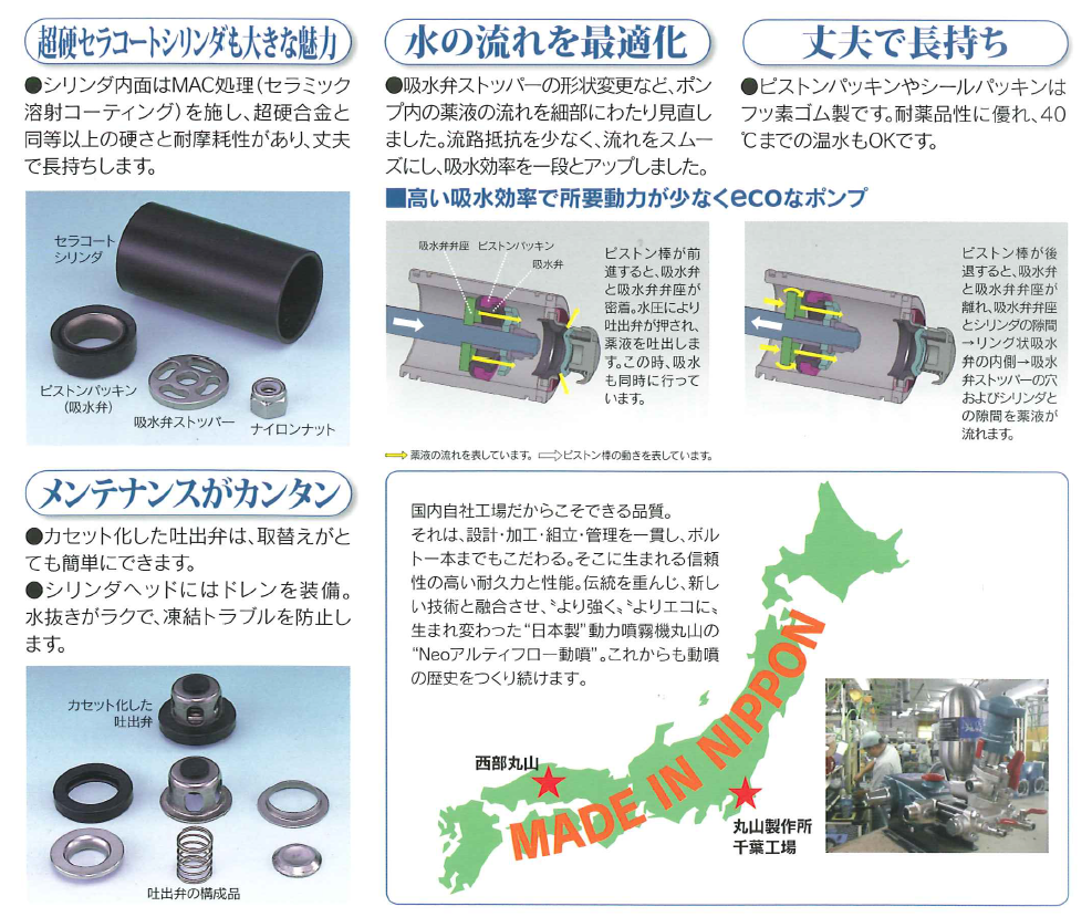 緑と水を考える安全と安心のブランド!丸山製作所の動力噴霧機NEOアルティフロー動噴!より強くよりエコに!安心の日本製!ステンレス化と六価クロムフリー:調圧弁サック・調圧弁棒・シリンダーボルトをステンレス化。耐食製がさらにアップしました。人体に有害とされる六価クロムを使わないECOロジーな動噴です。パルセーブチャンバー:特殊ペレット入りでエアー抜けを抑え、脈動、振動、騒音の発生を抑えるパルセーブチャンバーを全機種に搭載。長時間連続運転も安定して吐出できます。調圧性能に優れ扱いやすい調圧弁:大型ダイヤルは滑りにくく握りやすく、軽い操作感が好評です。パイパス回路内蔵。調圧ダイヤルはそのままでワンモーションで余水切替えできます。調圧弁玉はセラミックで長持ちします。超硬セラコートシリンダも大きな魅力!メンテナンスがカンタン!水の流れを最適化!丈夫で長持ち!【MS315、MS415、MS515、MS615、MS655、MS755】の通信販売