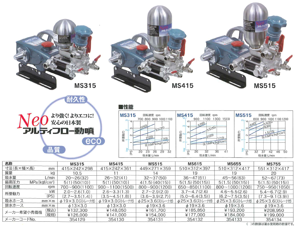 アルティフロー動噴（ＭＳ３１５・ＭＳ４１５・ＭＳ５１５・ＭＳ６１５