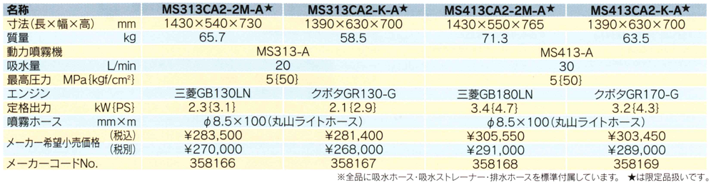 ＣＡ型＜ＭＳ３１３ＣＡ２－２Ｍ－Ａ・ＭＳ３１３ＣＡ２－Ｋ－Ａ・ＭＳ４１３ＣＡ２－２Ｍ－Ａ・ＭＳ４１３ＣＡ２－Ｋ－Ａ＞【丸山のアルミキャリー動噴】の通信販売・部品の供給・部品販売｜丸山製作所
