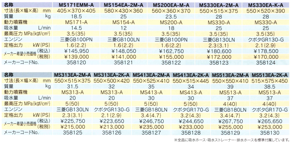 ＥＡ（セット動噴・ＭＳ２００ＥＡ－Ａ・ＭＳ３１３ＥＡ－Ａ・ＭＳ３３０ＥＡ－Ａ・ＭＳ４１３ＥＡ－Ａ）／ＥＭ（ミニセット動噴・ＭＳ１７１ＥＭＭ－Ａ）【丸山のアルティフロー動噴・ユニフロー動噴】の通信販売・部品の供給・部品販売｜丸山製作所