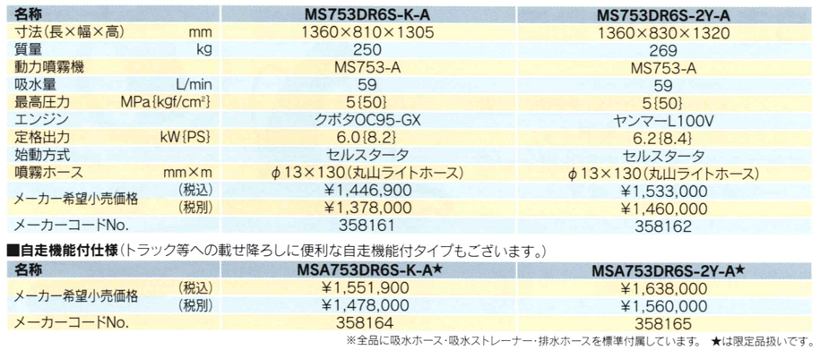 ＭＳ－ＤＲ６Ｓ型【丸山の６ｃｈ自走ラジコン動噴】＜ＭＳ７５３ＤＲ６Ｓ－Ｋ－Ａ、ＭＳ７５３ＤＲ６Ｓ－２Ｙ－Ａ、ＭＳＡ７５３ＤＲ６Ｓ－Ｋ－Ａ、ＭＳＡ７５３ＤＲ６Ｓ－２Ｙ－Ａ＞の通信販売・部品の供給・部品販売｜丸山製作所