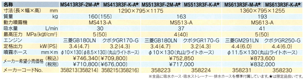 ＭＳ－Ｒ３Ｆシリーズ＜ＭＳ４１３Ｒ３Ｆ－２Ｍ－Ａ・ＭＳ４１３Ｒ３Ｆ－Ｋ－Ａ・ＭＳ５１３Ｒ３Ｆ－２Ｍ－Ａ・ＭＳ５１３Ｒ３Ｆ－Ｋ－Ａ・ＭＳ６１３Ｒ３Ｆ－Ｍ－Ａ・ＭＳ６１３Ｒ３Ｆ－Ｋ－Ａ＞【丸山の３ｃｈラジコン動噴・フォークリフト対応仕様】の通信販売・部品の供給・部品販売｜丸山製作所