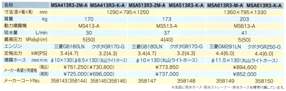 ＭＳＡ－Ｒ３型【丸山の３ｃｈ自走ラジコン動噴】＜ＭＳＡ４１３Ｒ３－２Ｍ－Ａ、ＭＳＡ４１３Ｒ３－Ｋ－Ａ、ＭＳＡ５１３Ｒ３－２Ｍ－Ａ、ＭＳＡ５１３Ｒ３－Ｋ－Ａ、ＭＳＡ６１３Ｒ３－Ｍ－Ａ、ＭＳＡ６１３Ｒ３－Ｋ－Ａ＞の通信販売・部品の供給・部品販売｜丸山製作所