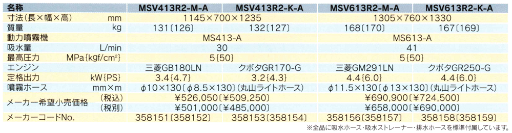 ＭＳＶ－Ｒ２型＜ＭＳＶ４１３Ｒ２－Ｍ－Ａ・ＭＳＶ４１３Ｒ２－Ｋ－Ａ・ＭＳＶ６１３Ｒ２－Ｍ－Ａ・ＭＳＶ６１３Ｒ２－Ｋ－Ａ＞【丸山の３ｃｈラジコン動噴・フォークリフト対応仕様】の通信販売・部品の供給・部品販売｜丸山製作所
