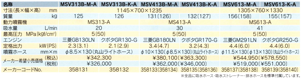 ＭＳＶ型＜ＭＳＶ３１３Ｂ－Ｍ－Ａ・ＭＳＶ３１３Ｂ－Ｋ－Ａ・ＭＳＶ４１３Ｂ－Ｍ－Ａ・ＭＳＶ４１３Ｂ－Ｋ－Ａ・ＭＳＶ６１３－Ｍ－Ａ・ＭＳＶ６１３－Ｋ－Ａ＞【丸山の３ｃｈラジコン動噴・フォークリフト対応仕様】の通信販売・部品の供給・部品販売｜丸山製作所