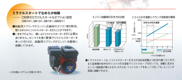 三菱メイキエンジンGB181L,Pの通信販売・部品販売・パーツリスト・修理