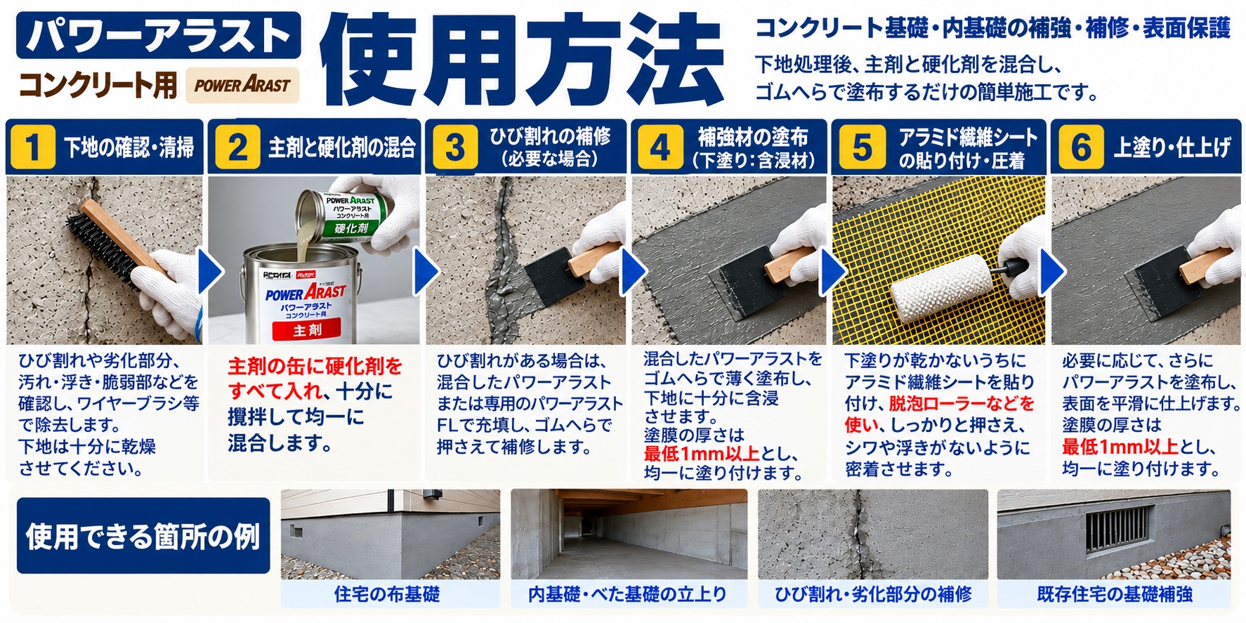 コンクリート用の使用方法