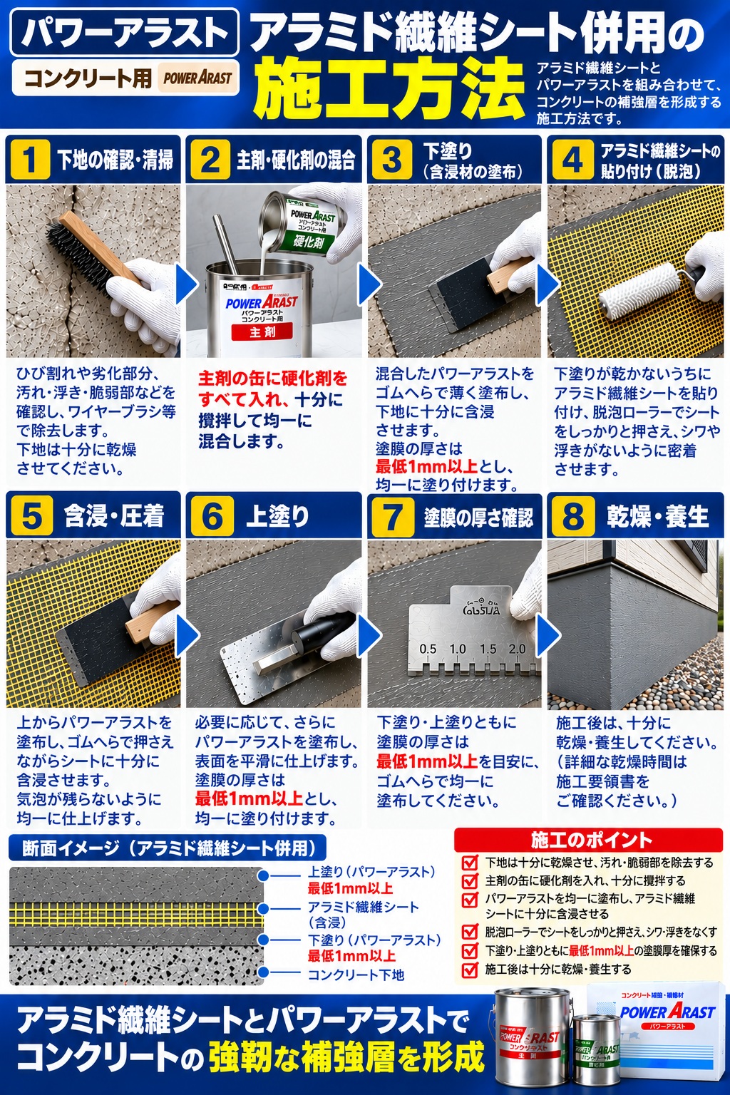 アラミド繊維シート併用の施工方法