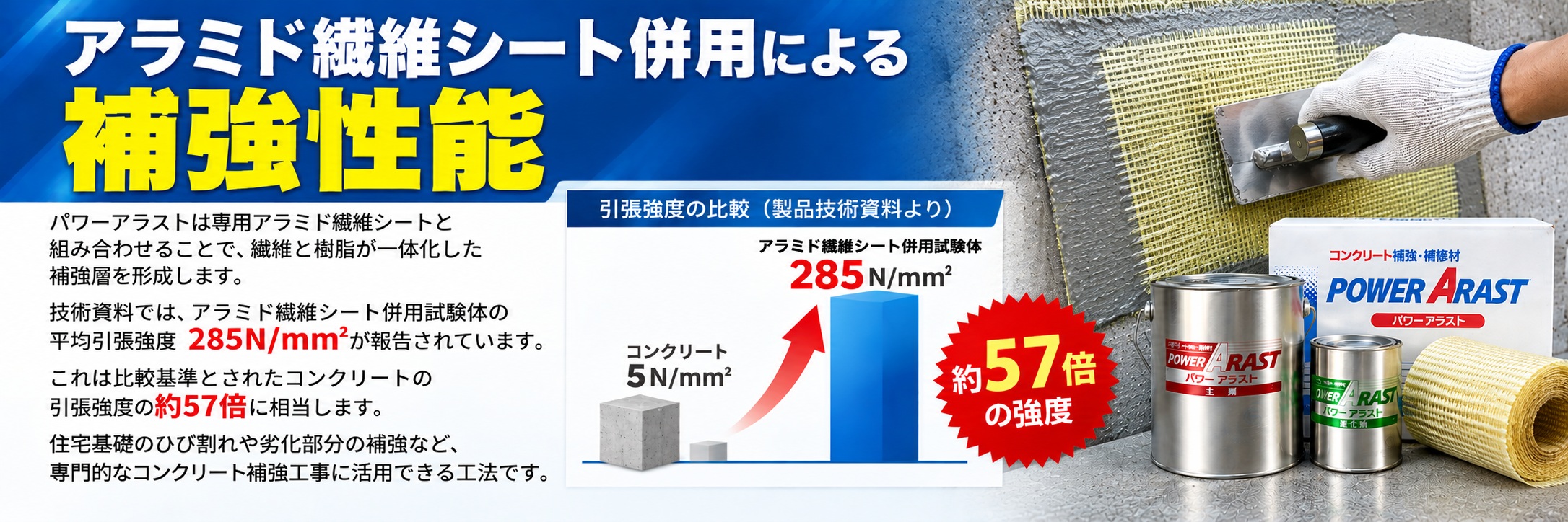 アラミド繊維シート併用による高強度補強｜パワーアラストの優れた補強性能