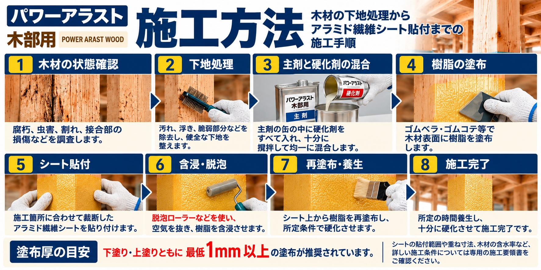 木部用の施工方法